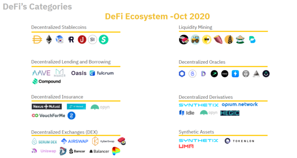 Ce este DeFi?  Cum funcționează Finanțarea Descentralizată?  (2022)