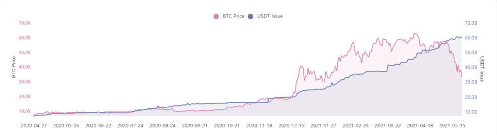 Bitcoin Çöküşü - Piyasa Çöküşü ve İyileşme Yeni Yükseklere Çıktı