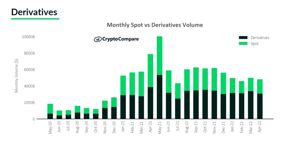Apakah itu Crypto Derivatives?  Jenis & Risiko derivatif dagangan (2022)