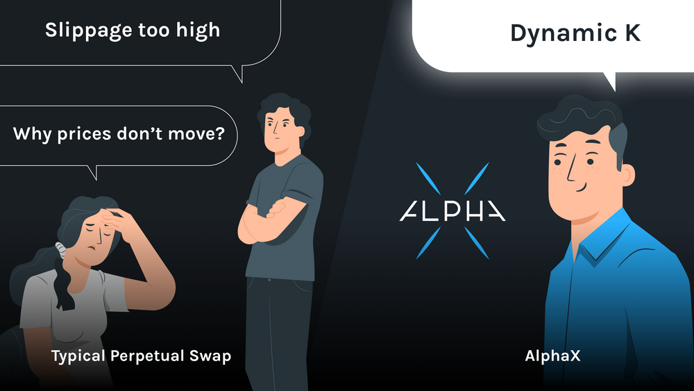 AlphaX - Libérer le potentiel du marché des contrats à terme