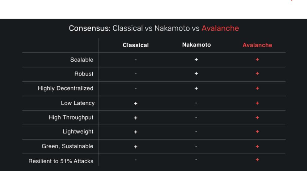 Apakah Avalanche (AVAX)?  Semua yang anda perlu tahu tentang syiling AVAX