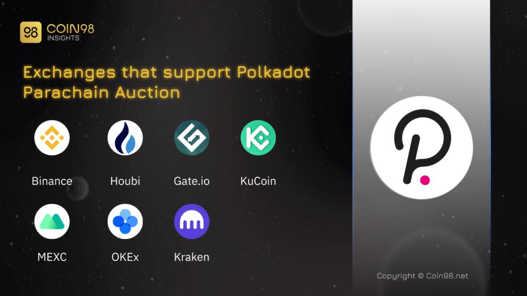 ดำดิ่งสู่ Polkadot & Kusama: สำรวจสล็อต Polkadot Parachain Auction