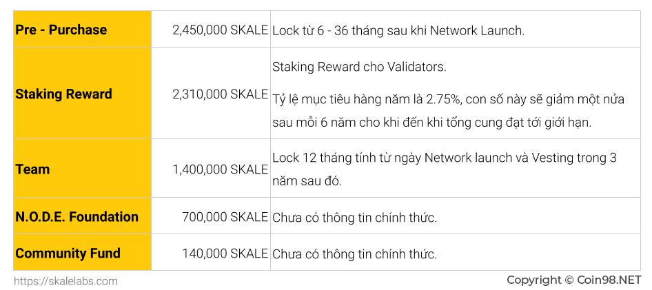 Qu'est-ce que le réseau Skale (SKALE) ?  SKALE E-Currency Complete