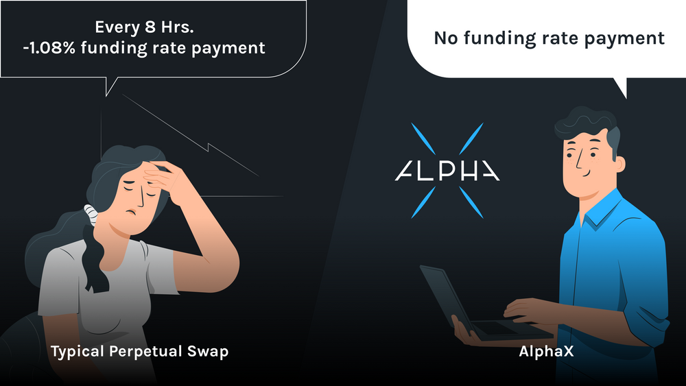 AlphaX - Desbloqueando o potencial do mercado de negociação de futuros