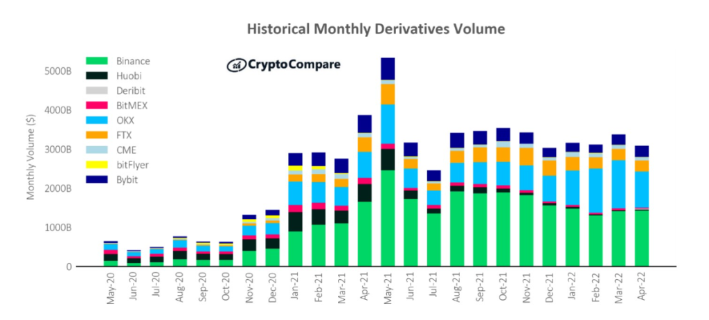Wat zijn crypto-derivaten?  Soorten en risico's van handelsderivaten (2022)