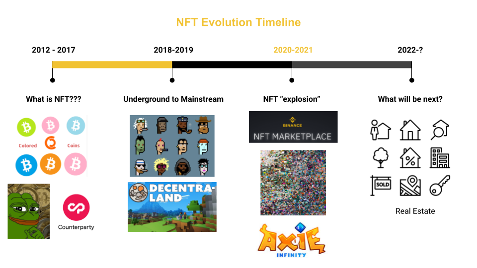 Lego NFT-analyse - De combinatie van NFT en DeFi, waar ligt de investeringsmogelijkheid?