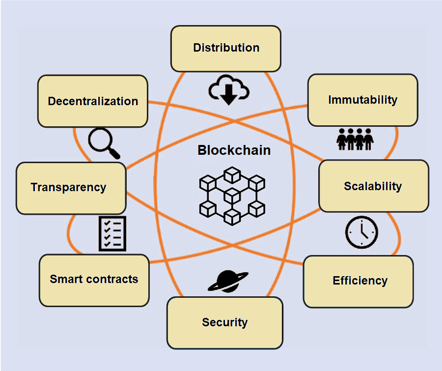 Объяснение блокчейна: что такое технология блокчейн?  (2022)