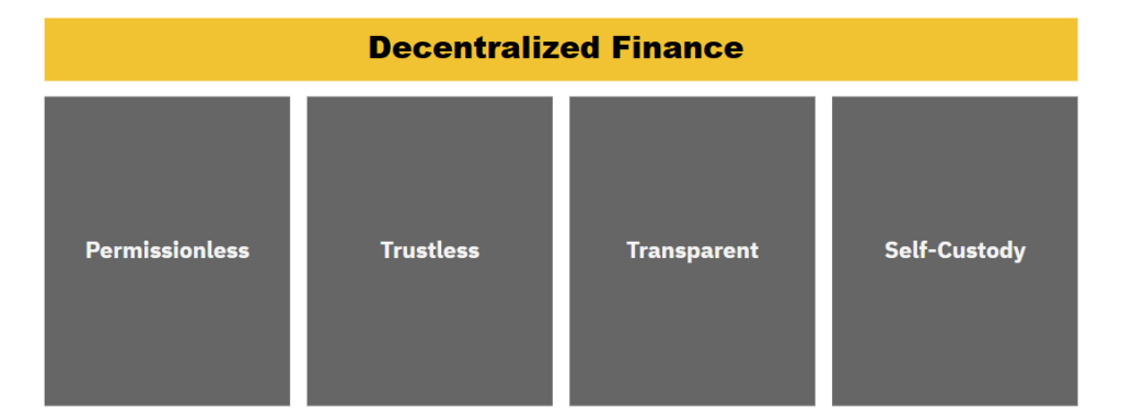 ¿Qué es DeFi?  ¿Cómo funciona la financiación descentralizada?  (2022)