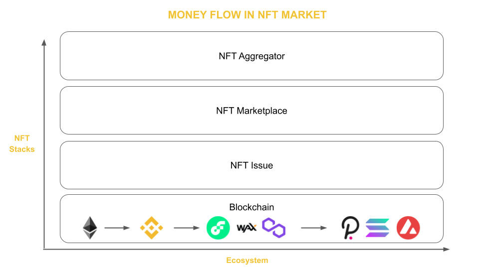 Lego NFT-analyse - De combinatie van NFT en DeFi, waar ligt de investeringsmogelijkheid?