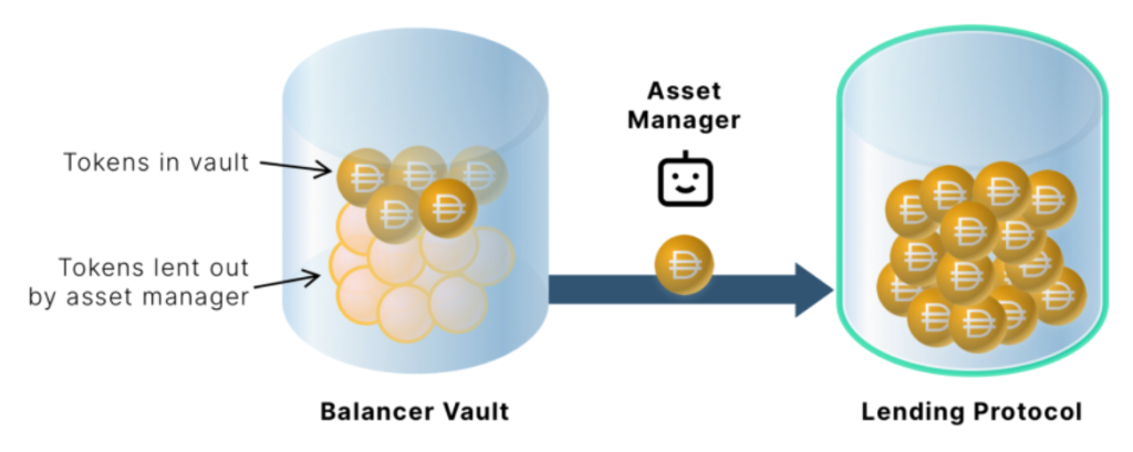 Analisis Operational Model Balancer (BAL) - Bagaimana nilai mengalir ke BAL?