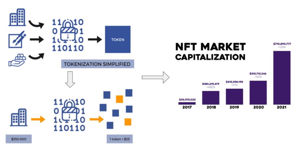 Analisis Lego NFT - Gabungan NFT dan DeFi, di manakah peluang pelaburan?