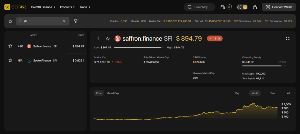 Что такое Saffron Finance (SFI)?  Полный набор токенов SFI