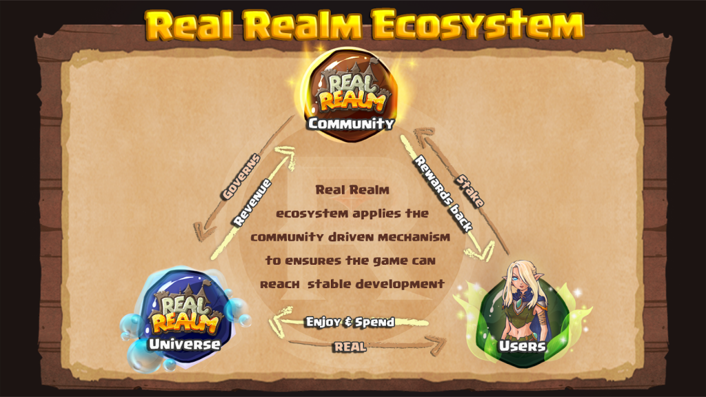 What is Real Realm Project?  Basic information about REAL token token