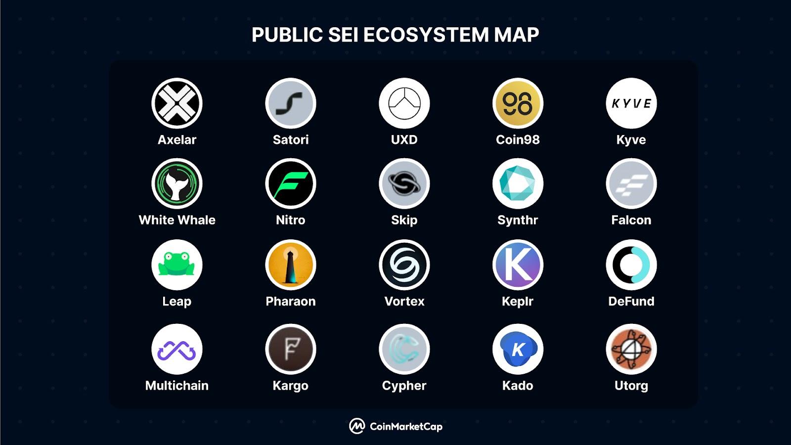 Sei Network and Ecosystem Overview