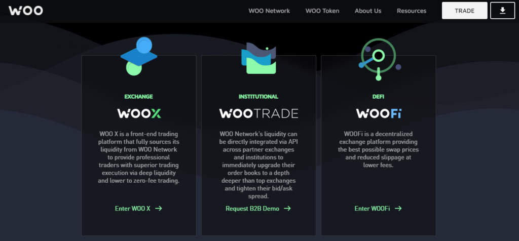 Что такое проект сети WOO?  Основная информация о сети WOO, которую вы должны знать