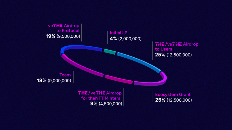 What is thena?  Discover the outstanding features of Thena and THE . token