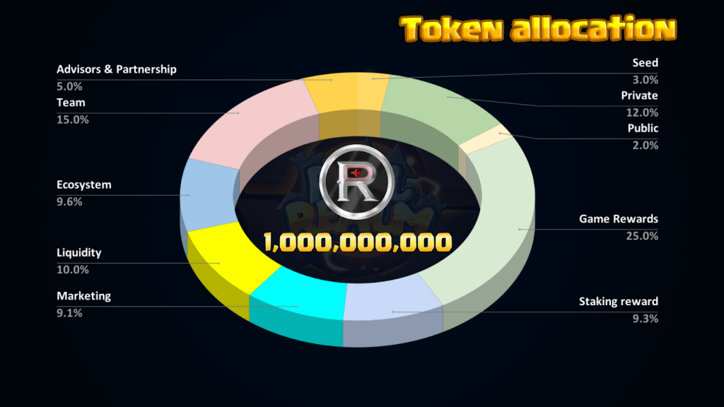 ¿Qué es Real Realm Project?  Información básica sobre token token REAL
