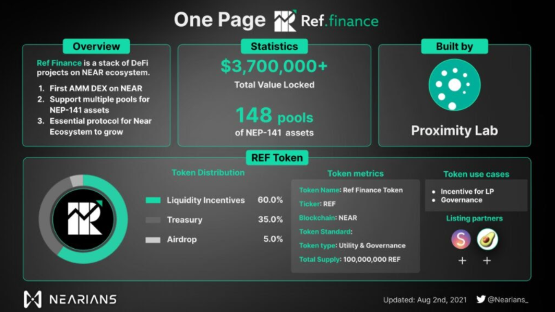 ¿Qué es Ref Finance?  La guía más detallada para usar Ref Finance