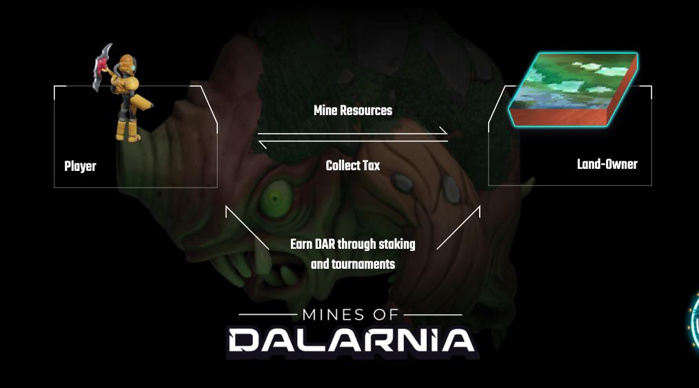 Dalarnia Madenleri (DAR) nedir?  DAR .token'ın ayrıntılı tanıtımı