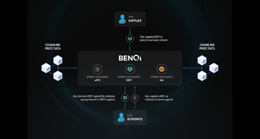 What is BENQI (QI)?  All information about the project and token QI