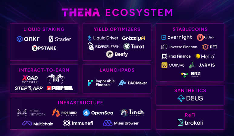 What is thena?  Discover the outstanding features of Thena and THE . token
