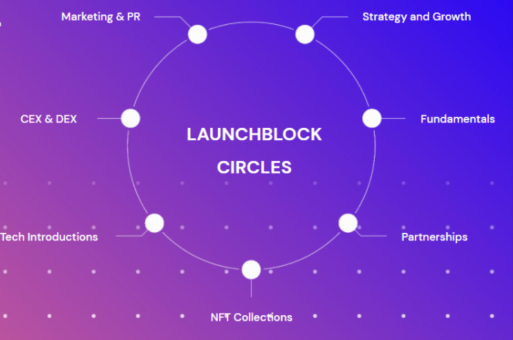 ¿Qué es LaunchBlock?  Toda la información sobre LaunchBlock y token LBP