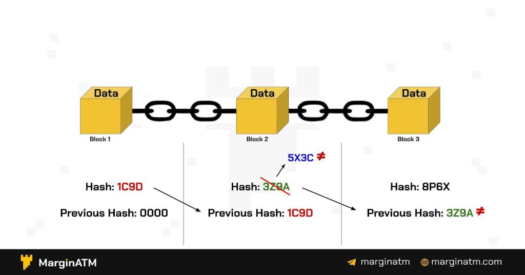 Blockchain nedir?  Blockchain teknolojisi geleceğin trendi mi?