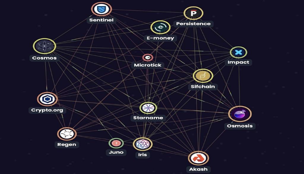 Osmoz (OSMO) nedir?  OSMO Token hakkında bilmeniz gereken her şey