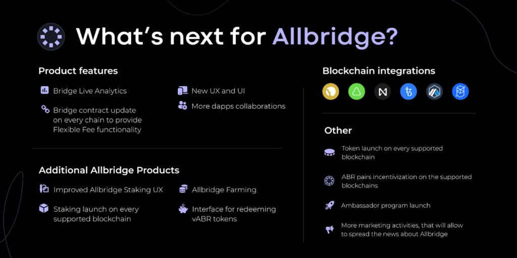 ¿Qué es Allbridge (ABR)?  Todo lo que necesitas saber sobre el token ABR
