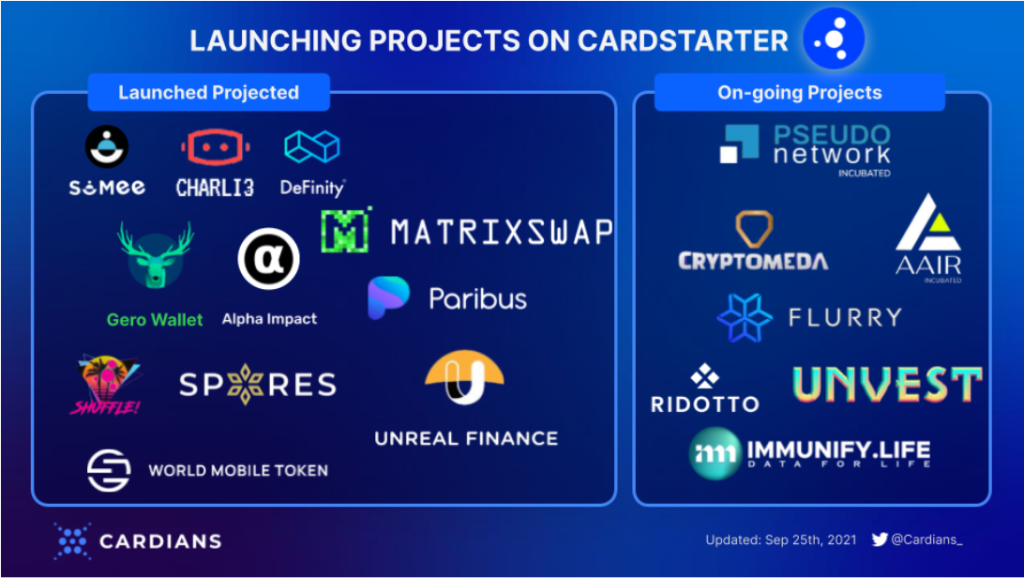 Apa itu Cardstarter (KARTU)?  Semua yang perlu Anda ketahui tentang KARTU