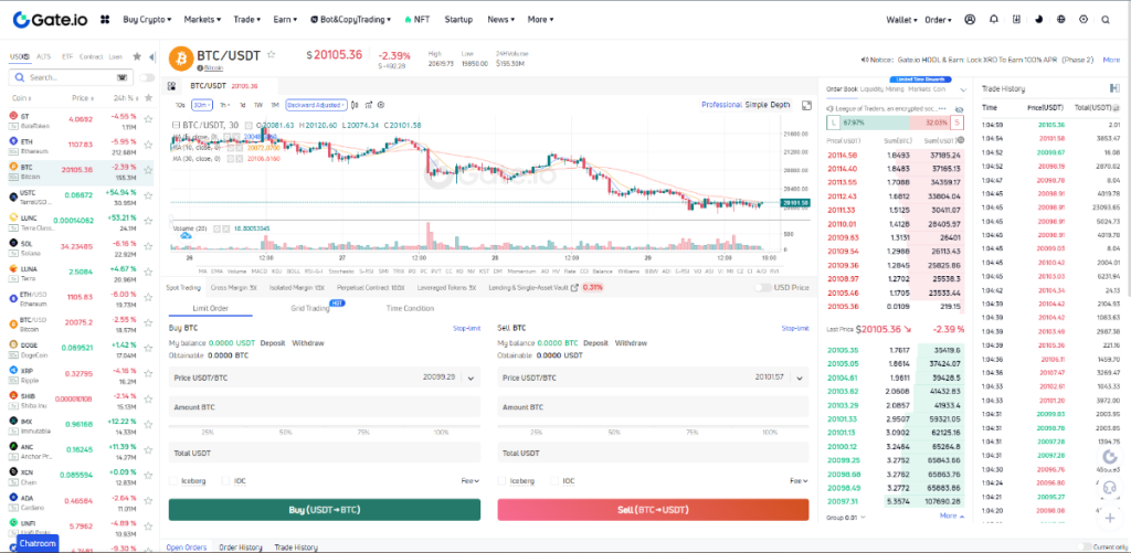 Avis Gate.io 2022 : Qu'est-ce que Gate.io ?  Comment utiliser Gate.io Exchange