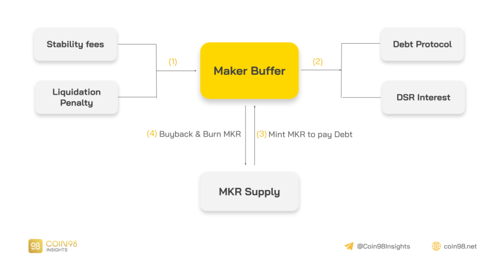Analisi del modello funzionante Maker Knife - Il colosso del mercato dei prestiti