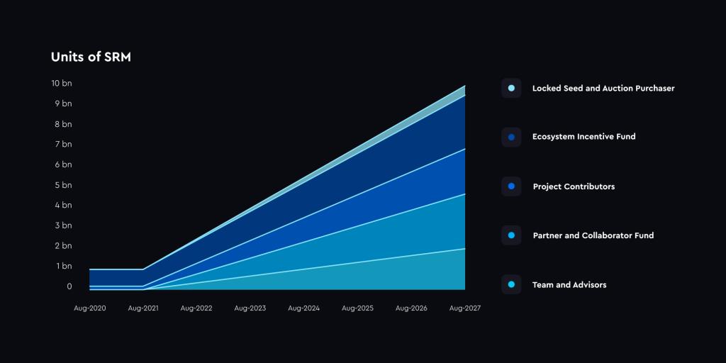 Apa itu Binance?  Cara menggunakan pertukaran Binance (2022)