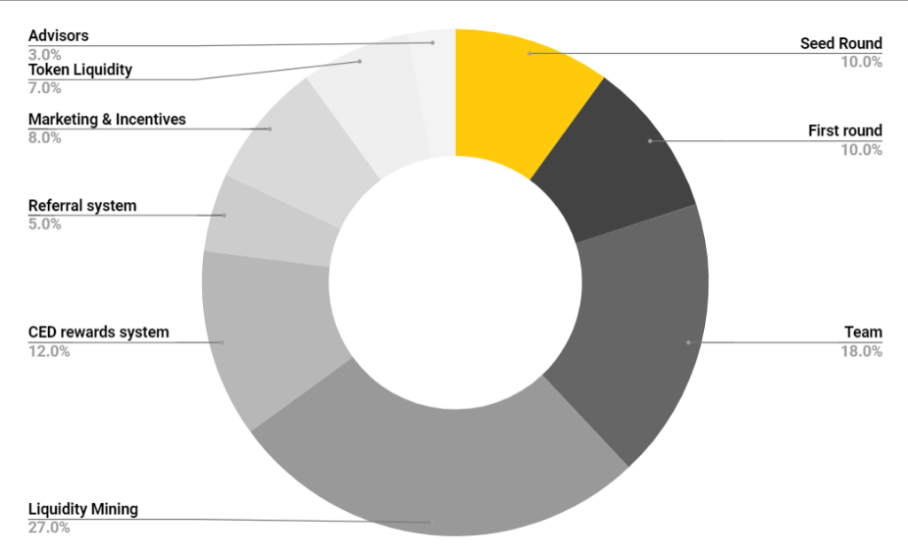 Occam Finans (OCC) nedir?  OCC Token hakkında bilmeniz gereken her şey