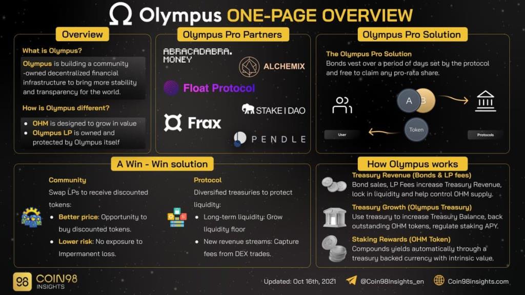 Apa itu Olympus DAO (OHM)?  Semua yang perlu Anda ketahui tentang Token OHM