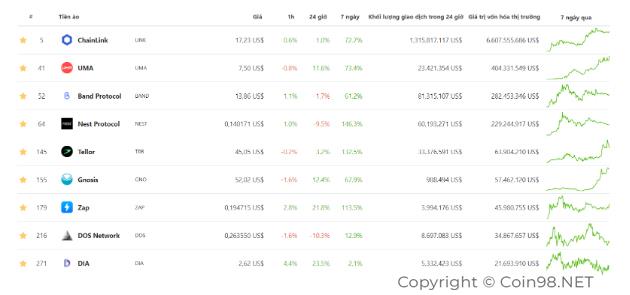 Apa itu DIA (DIA)?  Set lengkap cryptocurrency Token DIA