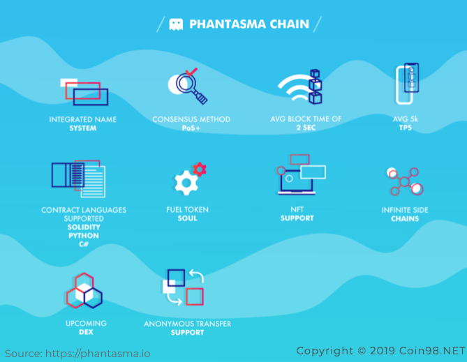 Phantasma Chain (SOUL) คืออะไร?  SOUL Cryptocurrency เสร็จสมบูรณ์