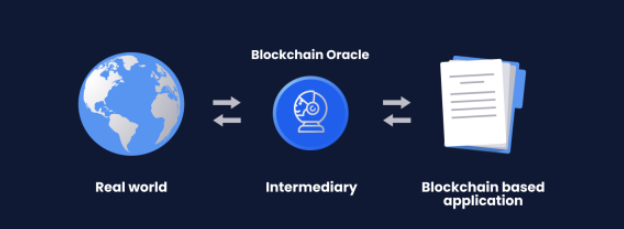 Spiegazione degli oracoli Blockchain: cos'è Blockchain Oracle?  (2022)