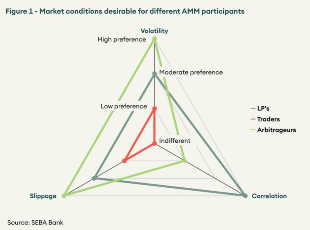 Dex AMM 2021 — Текущая модель ценообразования Dex