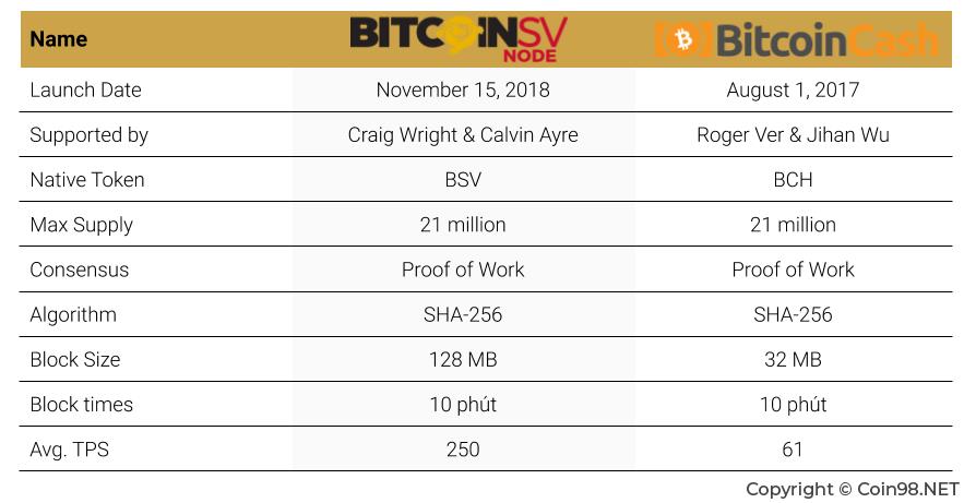 Apa itu Bitcoin SV (BSV)?  Set lengkap BSV .cryptocurrency