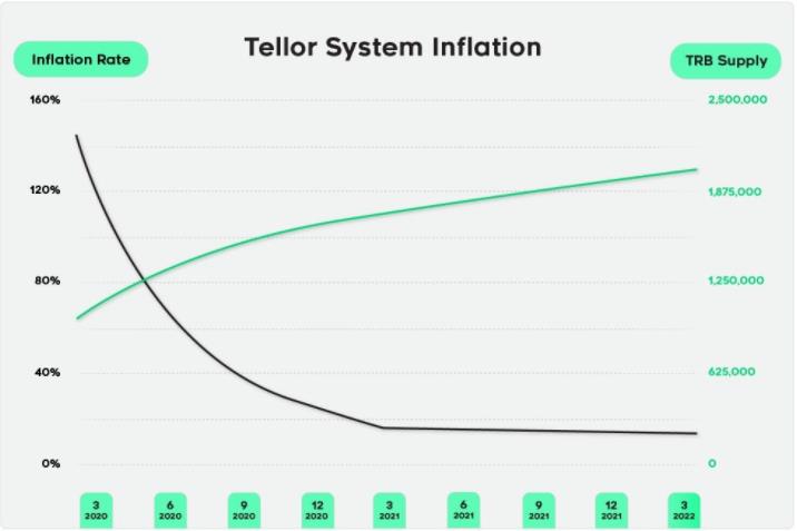 テラー（TRB）とは何ですか？ TRBトークンについて知っておくべきことすべて