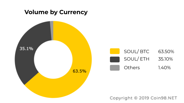 ファンタズマチェーン（SOUL）とは何ですか？ SOUL Cryptocurrency Complete