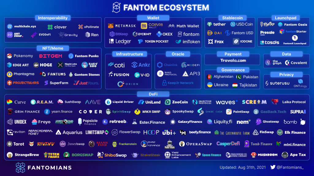 Fantom為開發者推出價值3.7億FTM的激勵計劃