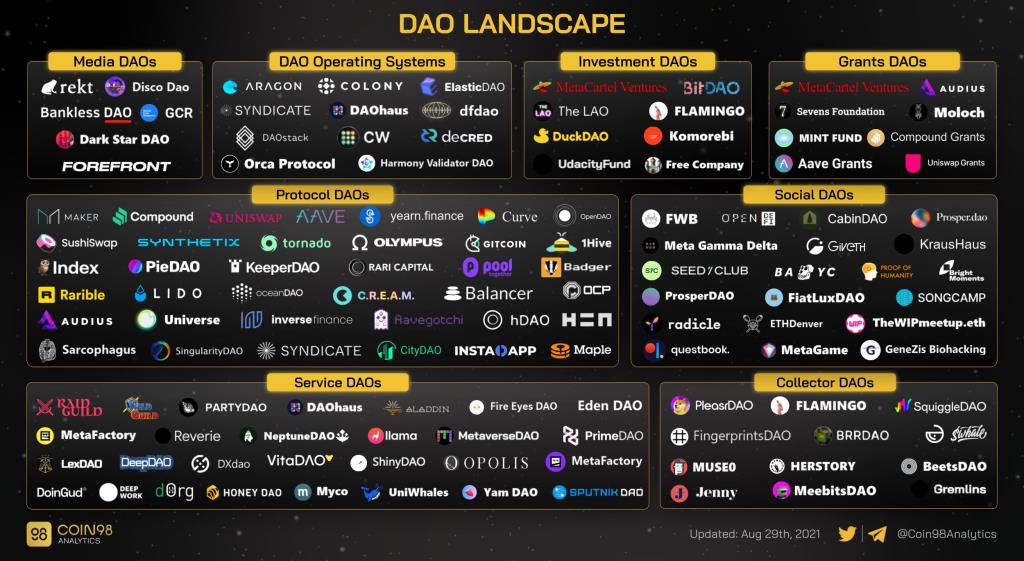 O que é DeFi 2.0?  Prepare-se para a próxima mega tendência