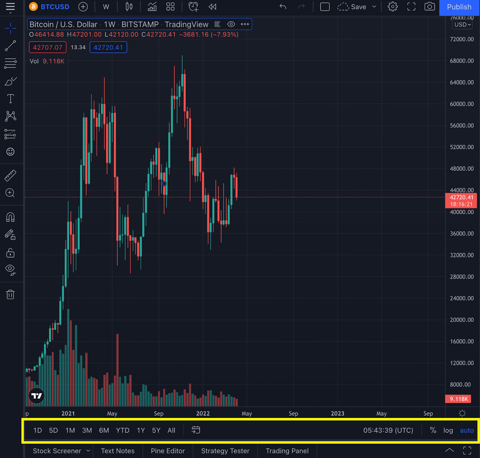 트레이딩뷰란?  초보자를 위한 TradingView 사용법 (2022)