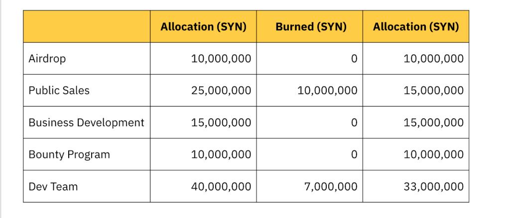 SynLev：合成レバレッジ資産