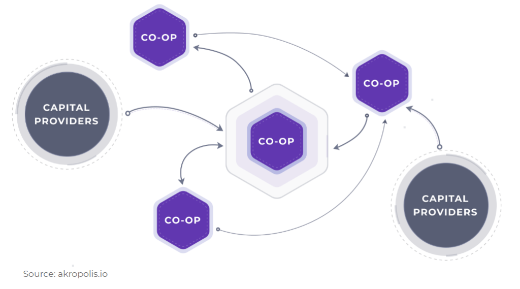 Apa itu Akropolis (AKRO)?  Cryptocurrency AKRO Selesai