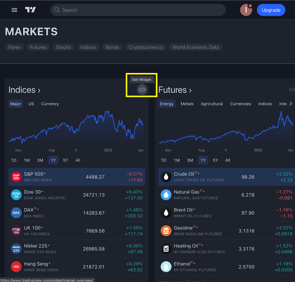 ما هو TradingView؟  كيفية استخدام TradingView للمبتدئين (2022)