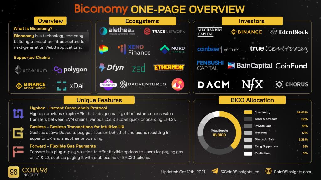 ما هو Biconomy (BICO)؟  مجموعة كاملة من العملات المشفرة BICO