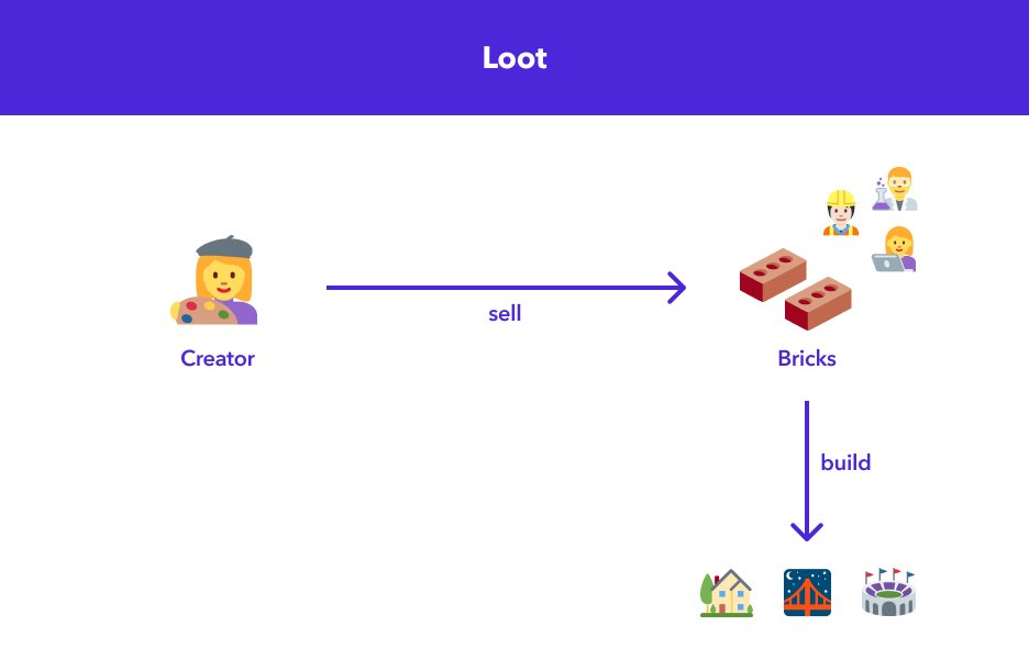Анализ Loot Project, Bloot, Rarity,... - новый тренд в NFT